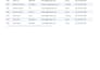 do accurate data entry and excel data formatting